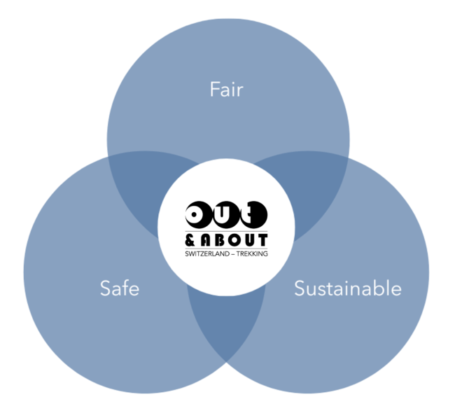 fair - safe - sustainable